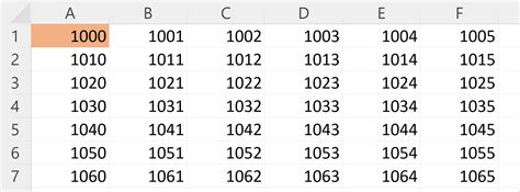 4 digit passcode combinations